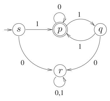 Diagram for this GATE question