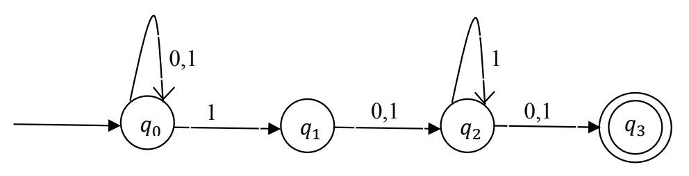 Diagram for this GATE question