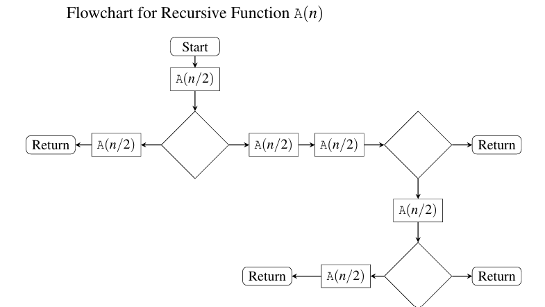 Diagram for this GATE question
