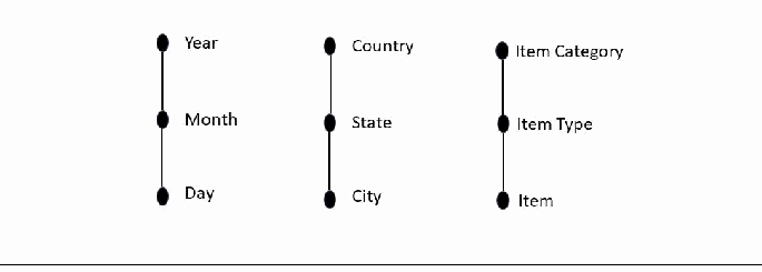 Diagram for this GATE question