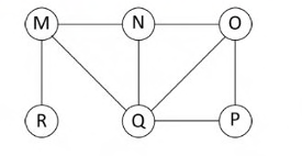 Diagram for this GATE question