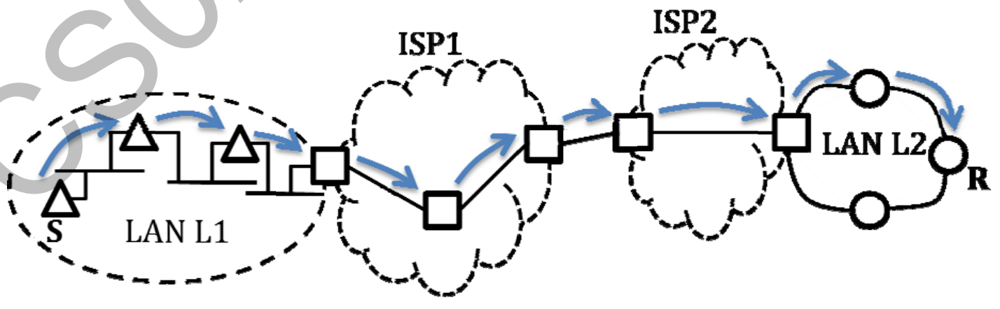 Diagram for this GATE question