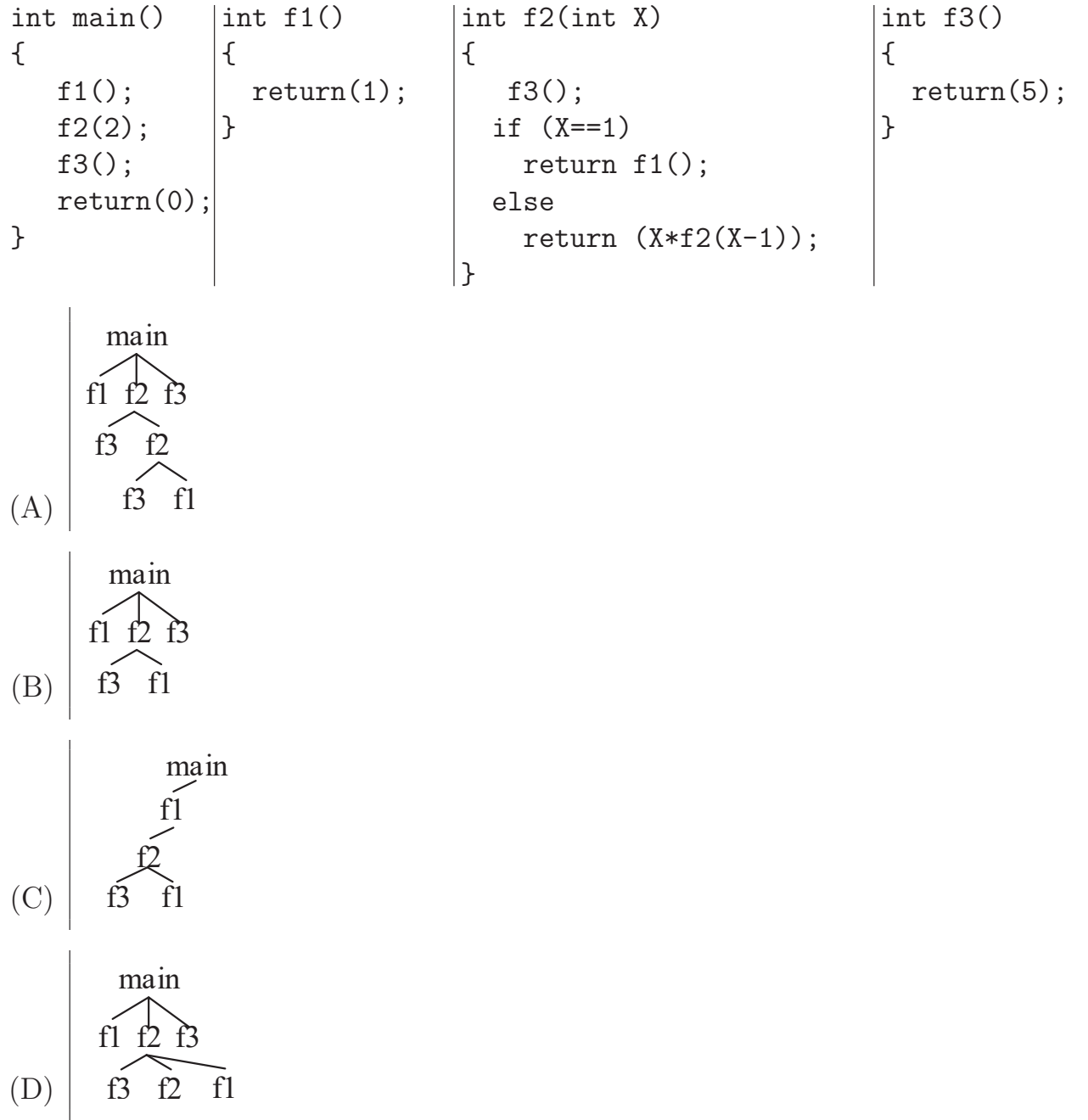 Diagram for this GATE question