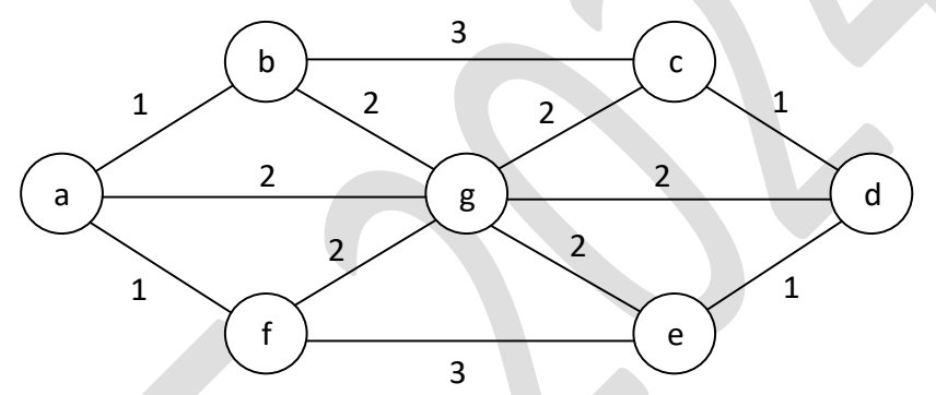 Diagram for this GATE question