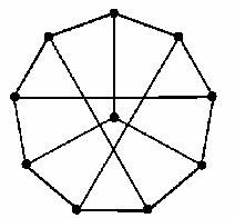 Option C diagram