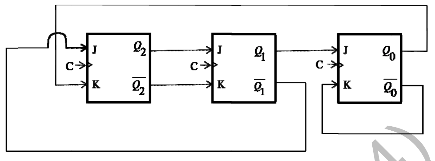 Diagram for this GATE question