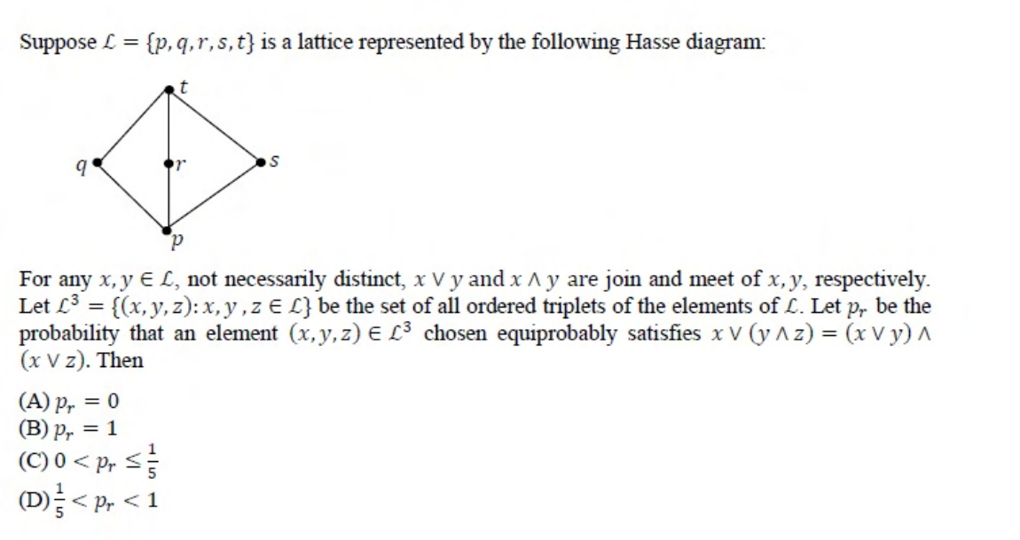 Diagram for this GATE question