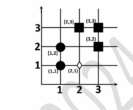 Diagram for this GATE question