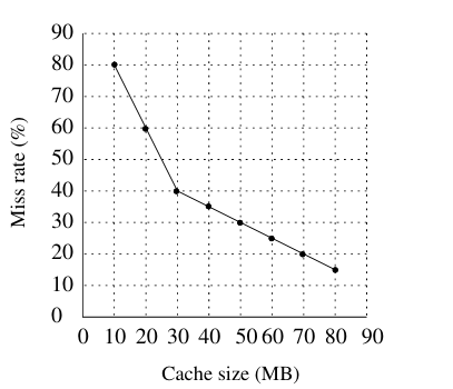 Diagram for this GATE question