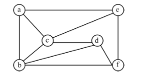 Diagram for this GATE question