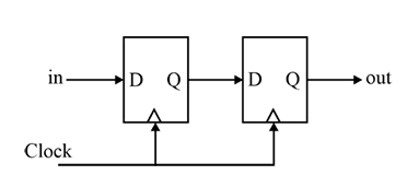 Diagram for this GATE question