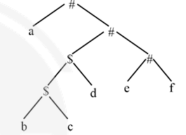 Diagram for this GATE question