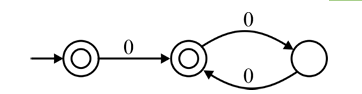 Diagram for this GATE question