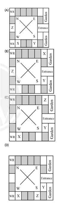 Diagram for this GATE question