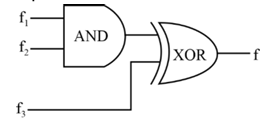 Diagram for this GATE question