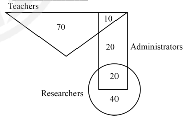 Diagram for this GATE question