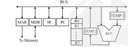 Diagram for this GATE question