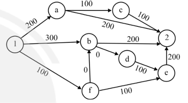 Diagram for this GATE question