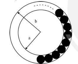 Diagram for this GATE question