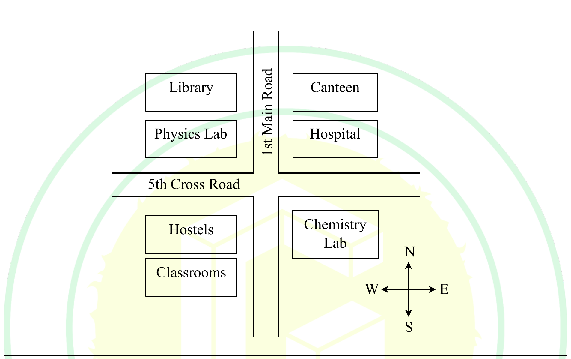 Diagram for this GATE question