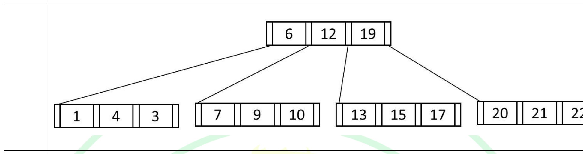 Diagram for this GATE question