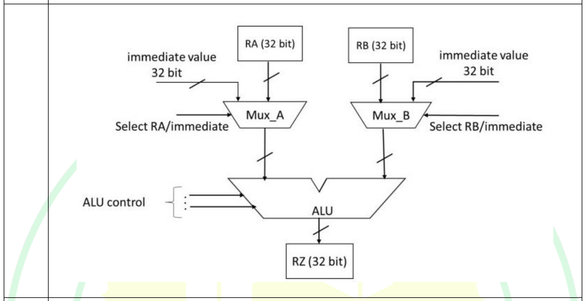 Diagram for this GATE question