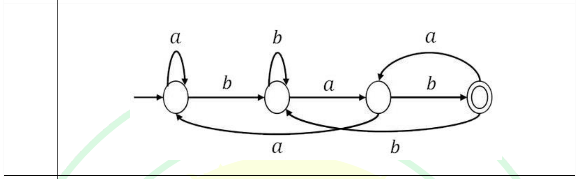 Diagram for this GATE question