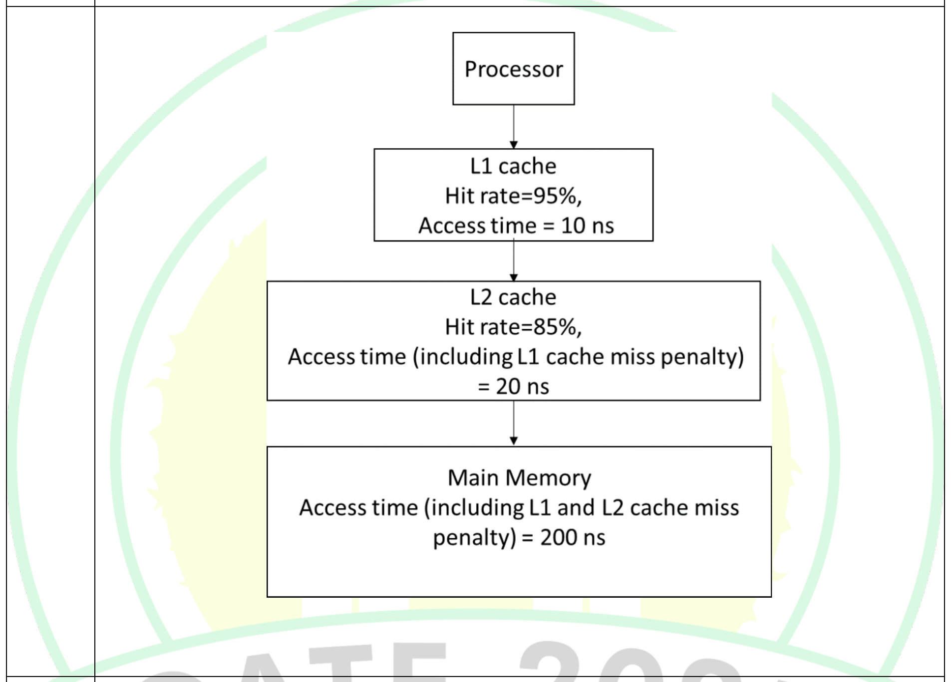 Diagram for this GATE question