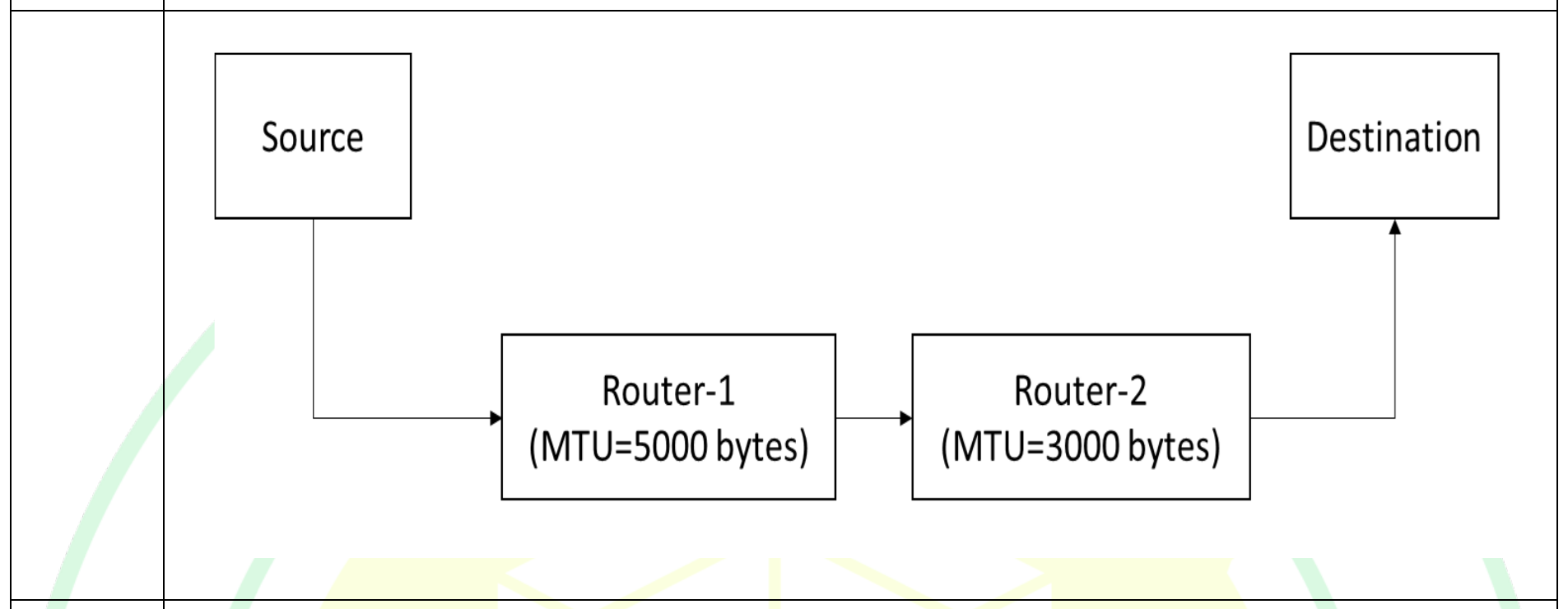 Diagram for this GATE question