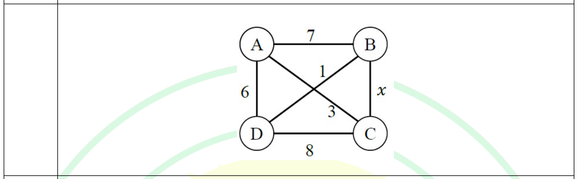 Diagram for this GATE question