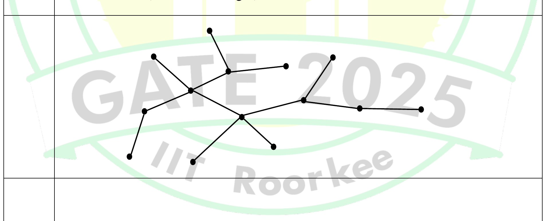 Diagram for this GATE question