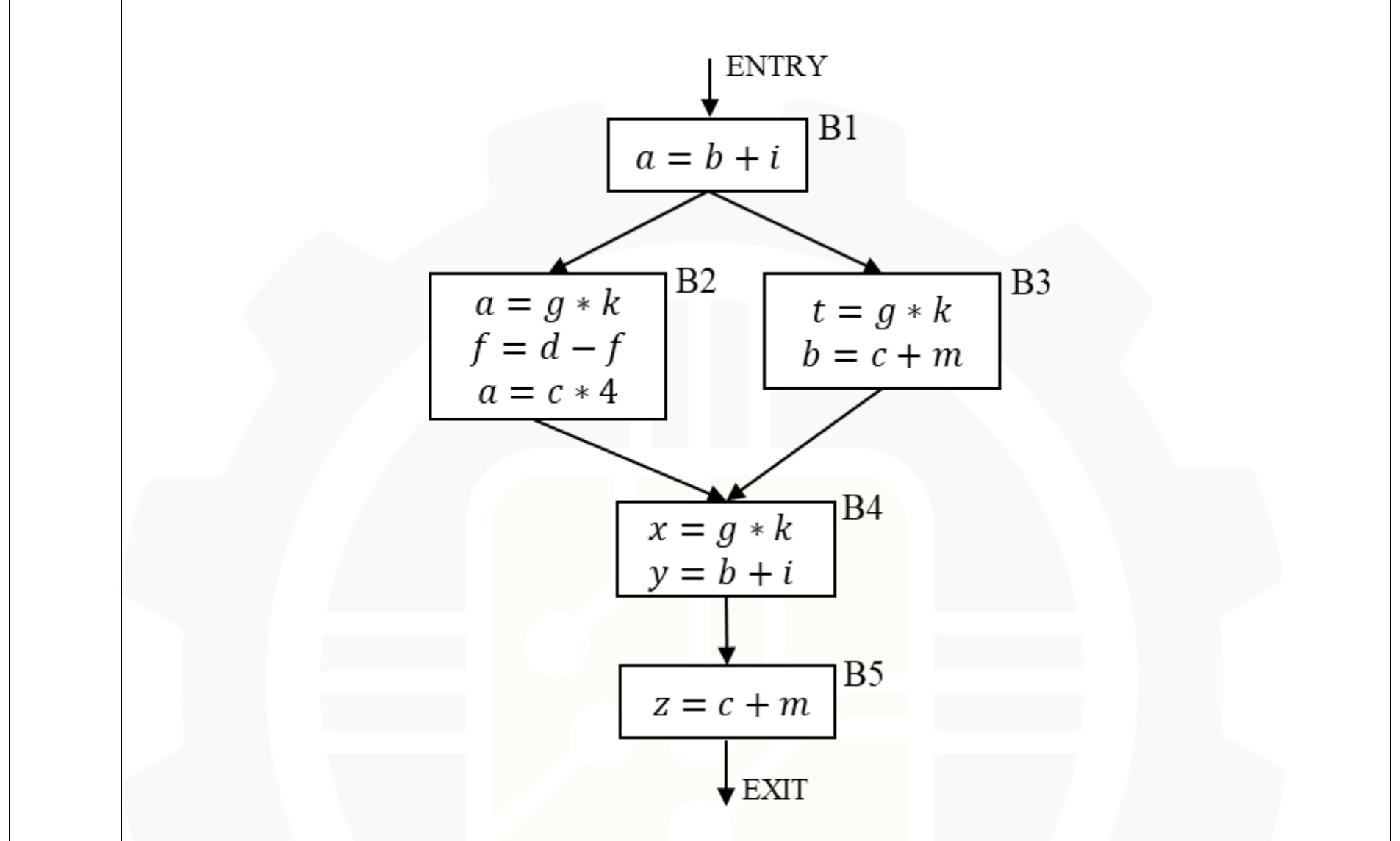 Diagram for this GATE question