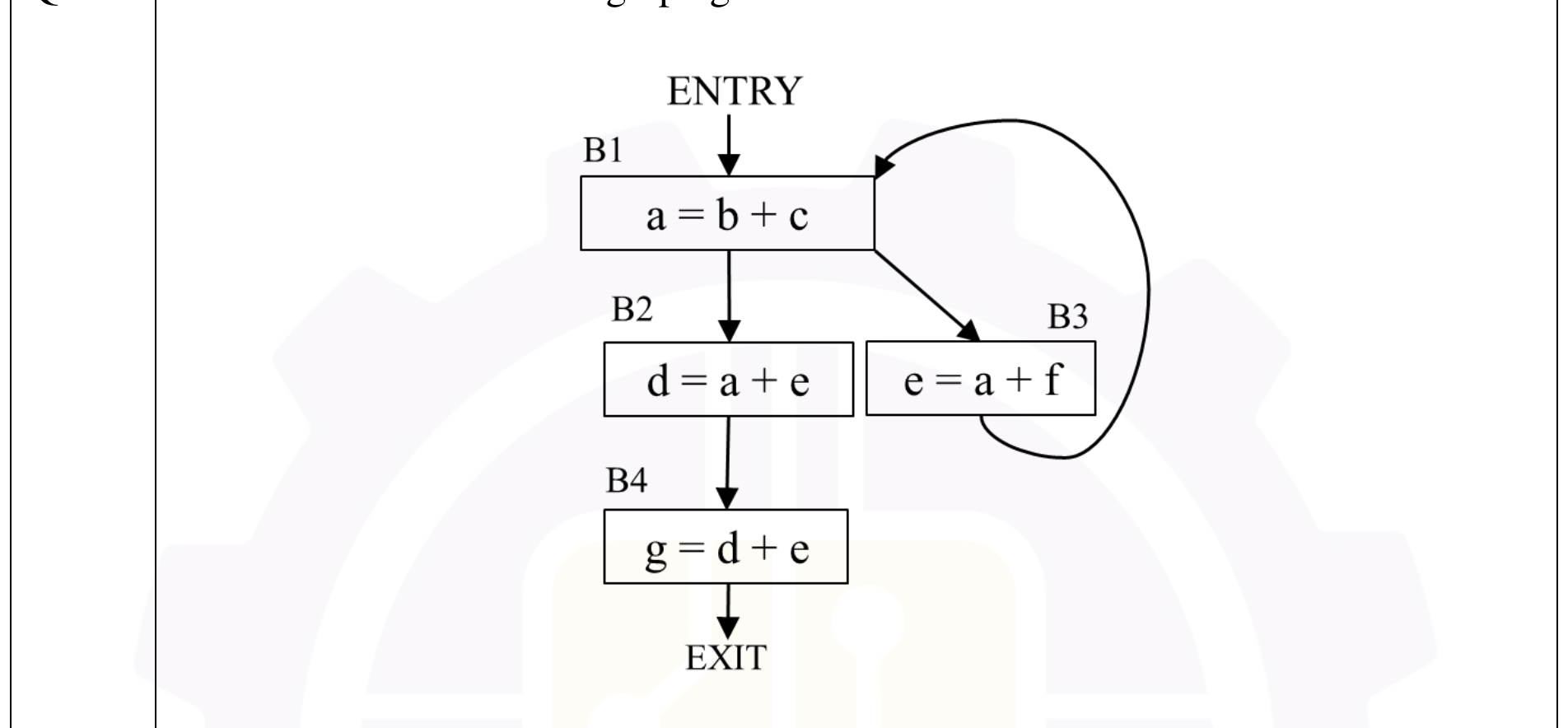 Diagram for this GATE question