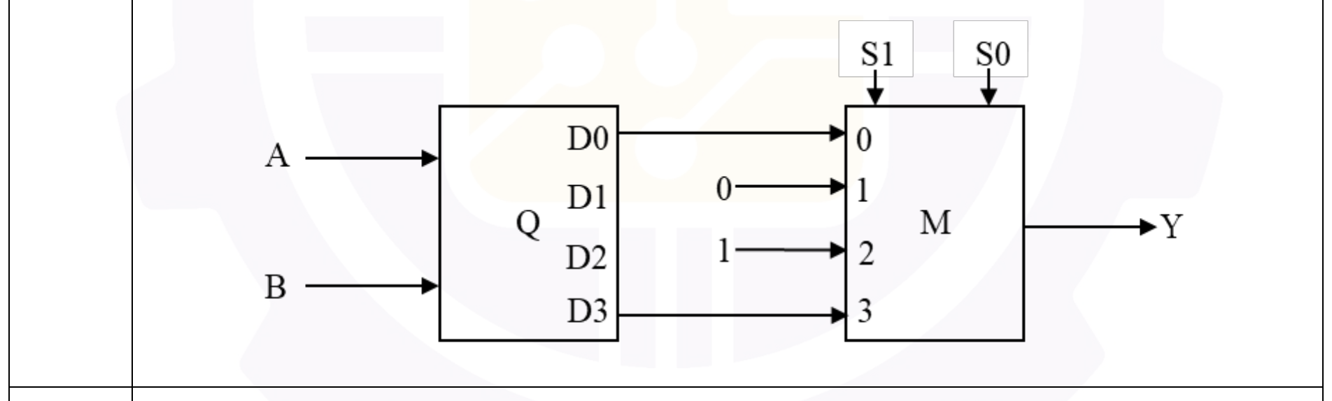 Diagram for this GATE question