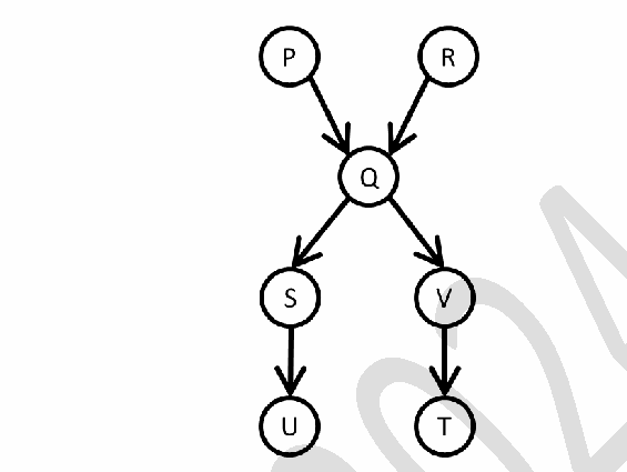 Diagram for this GATE question