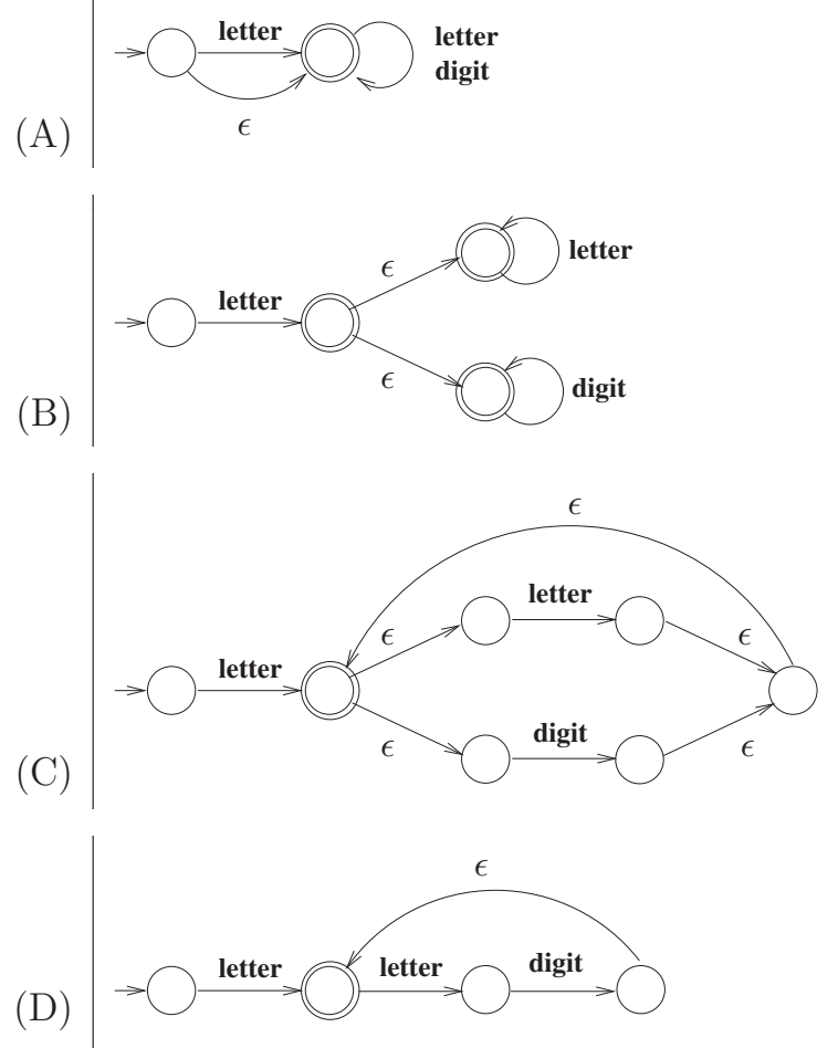 Diagram for this GATE question