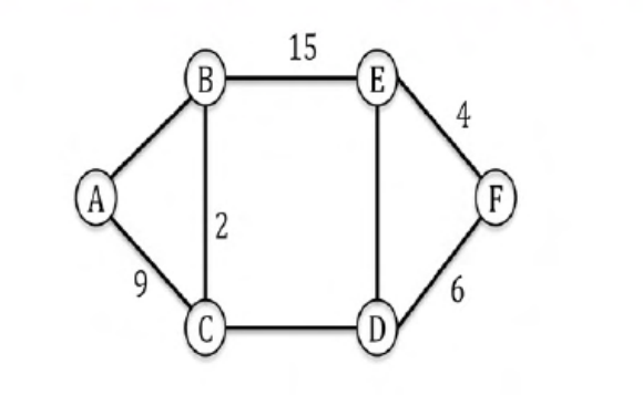 Diagram for this GATE question