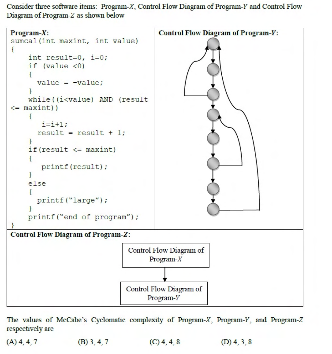 Diagram for this GATE question