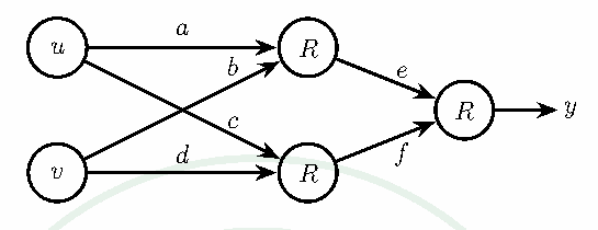 Diagram for this GATE question