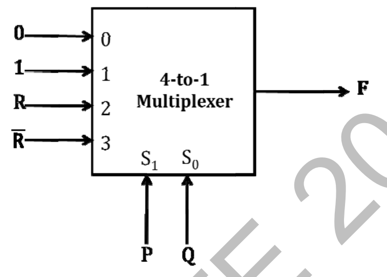 Diagram for this GATE question