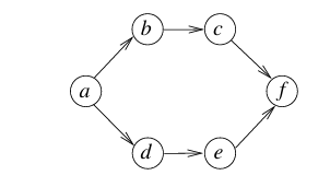 Diagram for this GATE question