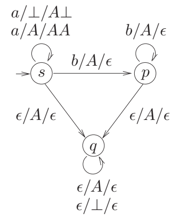 Diagram for this GATE question