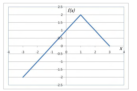 Diagram for this GATE question