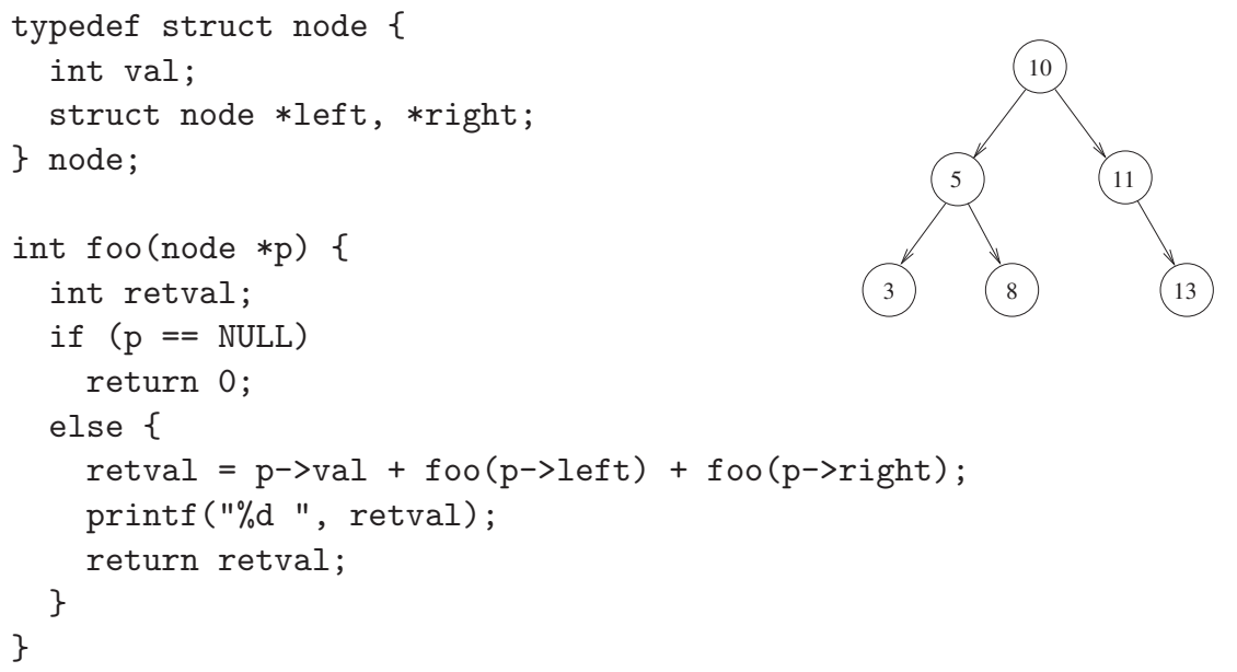 Diagram for this GATE question