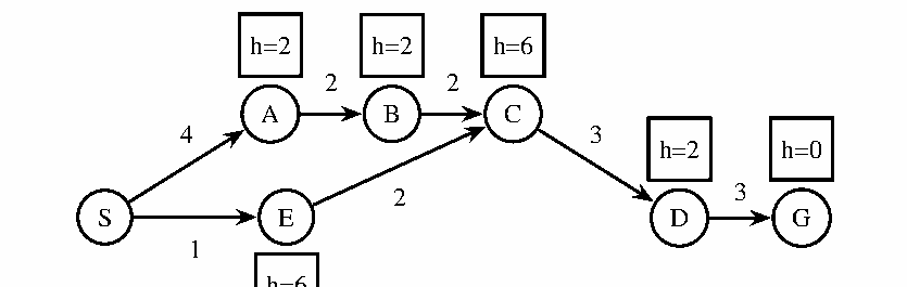 Diagram for this GATE question