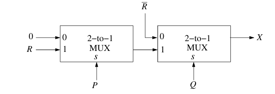 Diagram for this GATE question