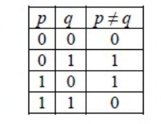 Diagram for this GATE question