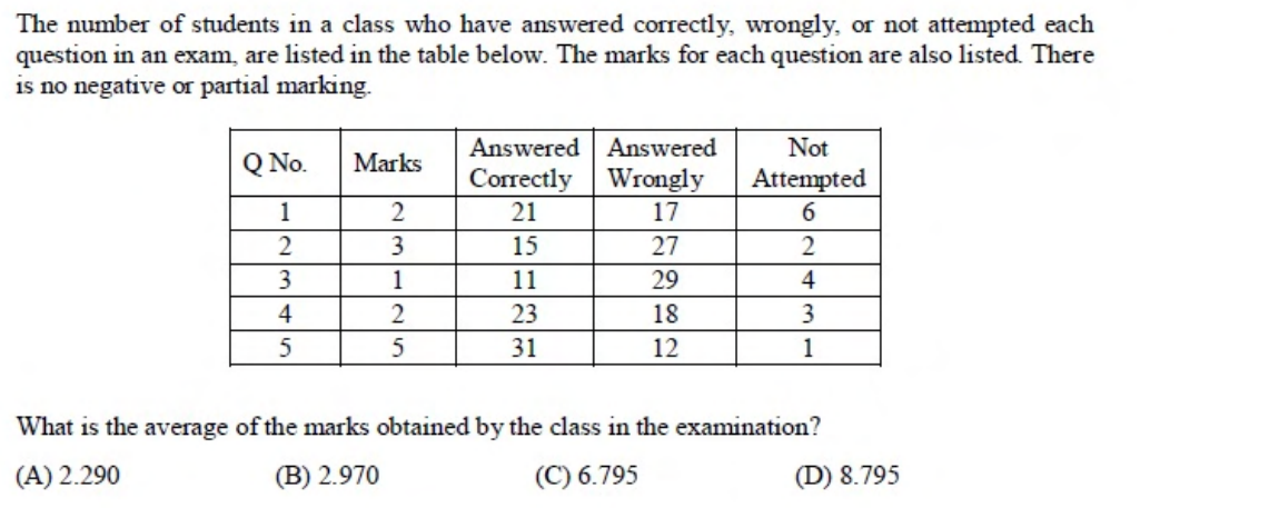 Diagram for this GATE question