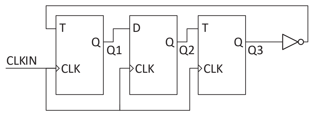 Diagram for this GATE question