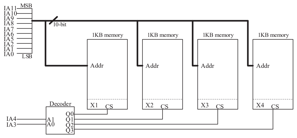 Diagram for this GATE question